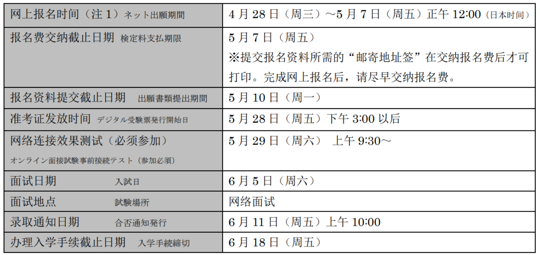 图形用户界面, 表格

描述已自动生成