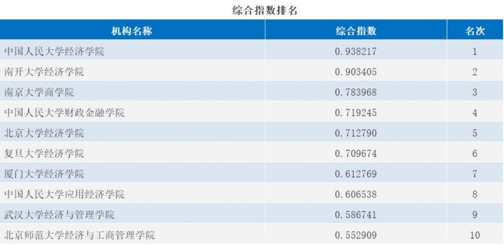 经济学综合 (1)